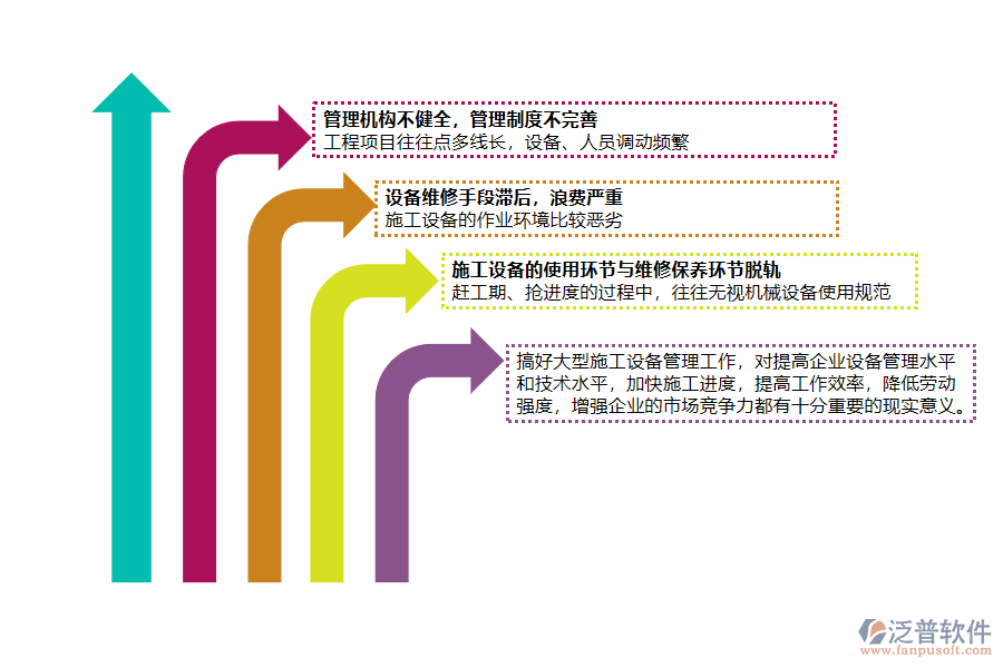 設(shè)備管理存在問題.png