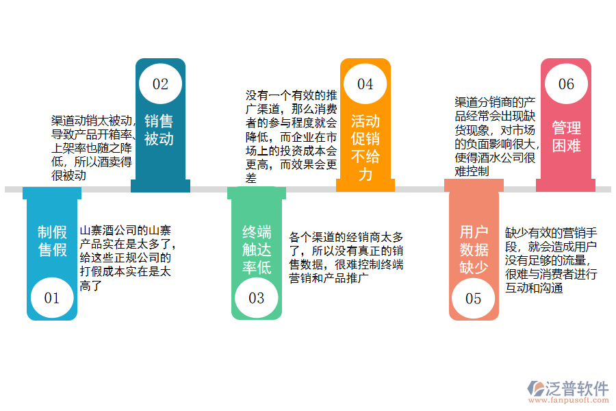 酒的制造企業(yè)管理痛點(diǎn).png