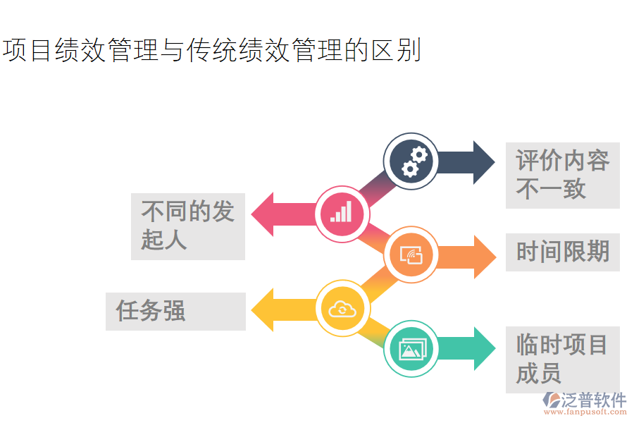 項(xiàng)目績(jī)效管理與傳統(tǒng)績(jī)效管理的區(qū)別.png