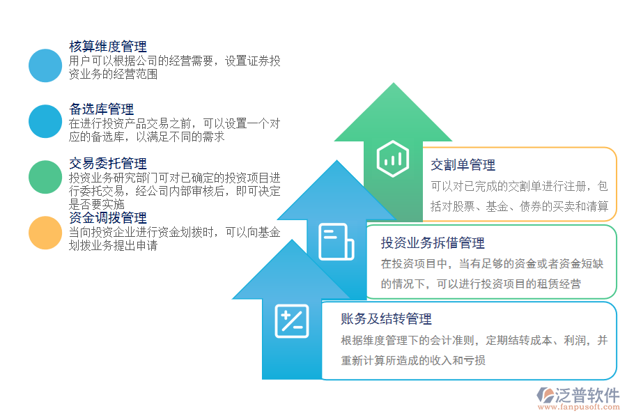 泛普軟件-證券市場管理系統(tǒng)全方位控制風(fēng)險.png