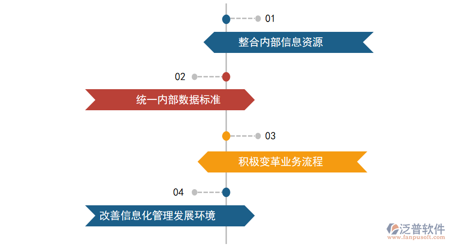 ERP系統(tǒng)對于銀行業(yè)的積極作用.png