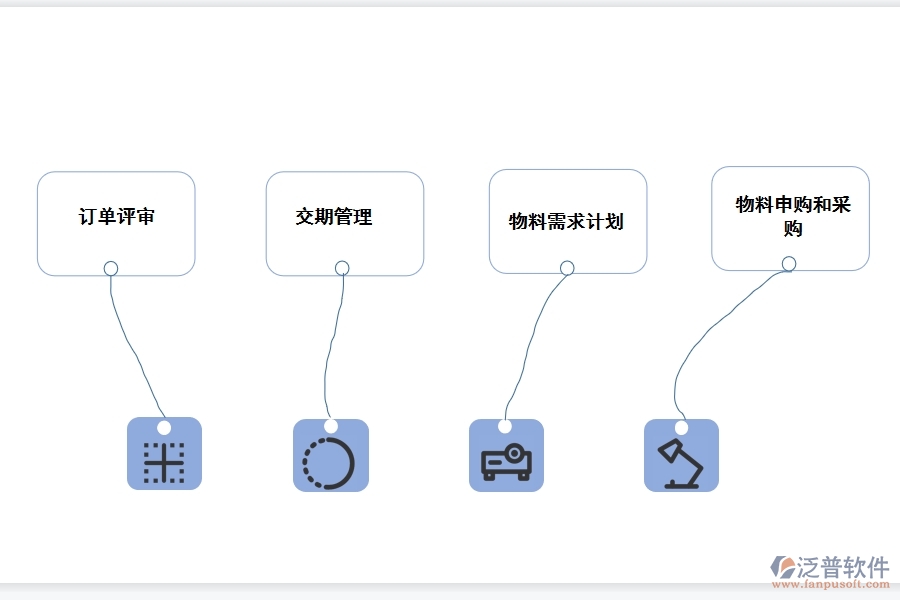 中小企業(yè)<a href=http://keekorok-lodge.com/fanpuerp/ target=_blank class=infotextkey><a href=http://keekorok-lodge.com/fanpuerp/ target=_blank class=infotextkey>erp系統(tǒng)</a></a>.jpg