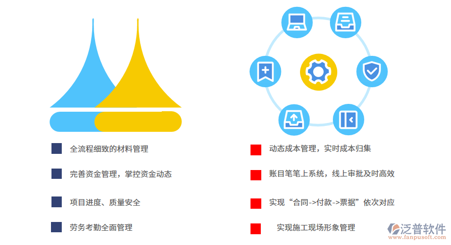 渠道閘門工程管理系統(tǒng)滿足企業(yè)個(gè)性化.png