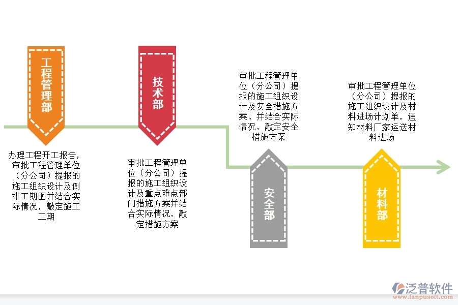 組織 進場施工階段.jpg