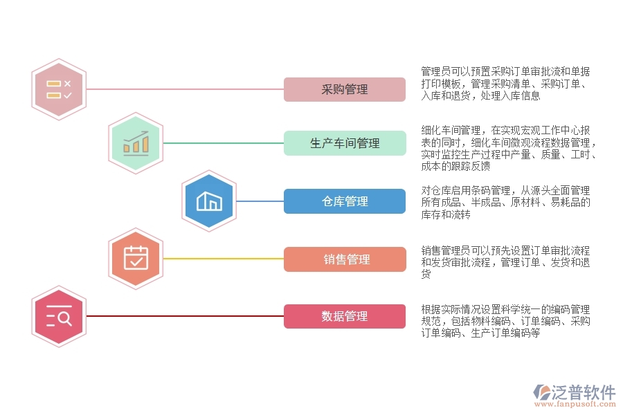 小廠用什么<a href=http://keekorok-lodge.com/fanpuerp/ target=_blank class=infotextkey><a href=http://keekorok-lodge.com/fanpuerp/ target=_blank class=infotextkey>erp系統(tǒng)</a></a>.jpg