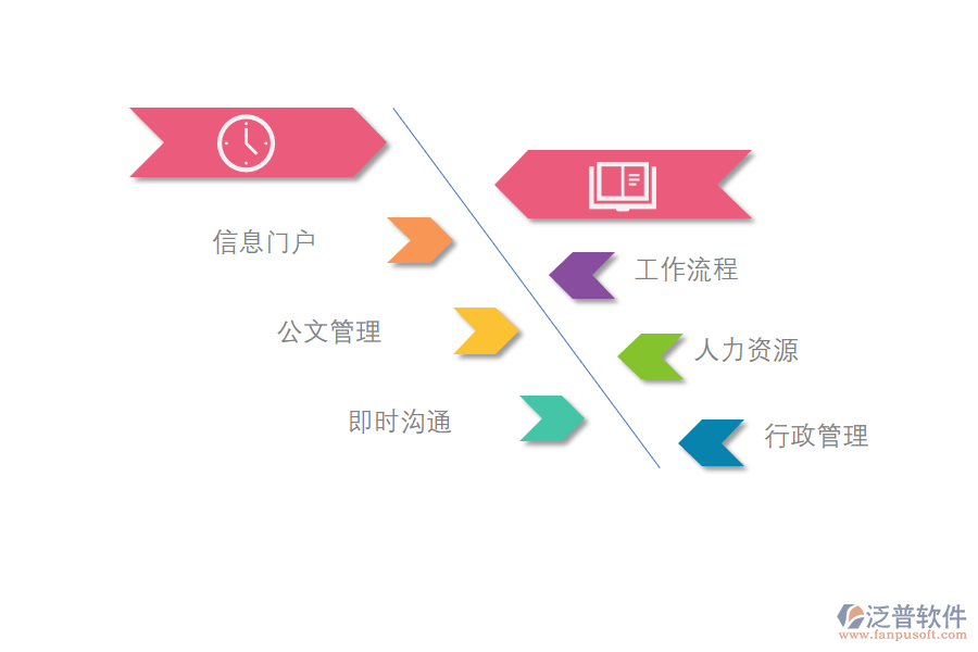 船閘工程OA管理系統(tǒng).png