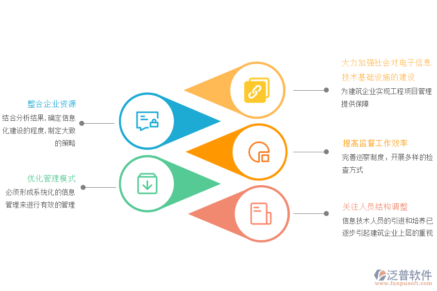 促進(jìn)工程項目管理信息化建設(shè)的措施.png