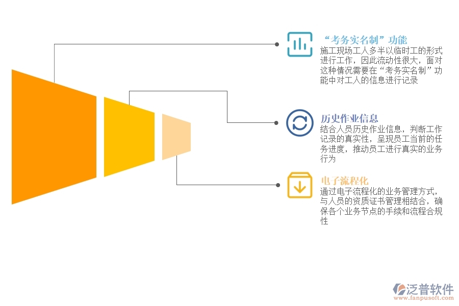 工程 人員管理軟件免費(fèi)版.jpg