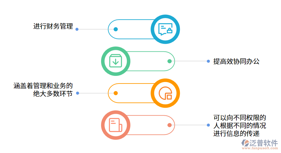 房地產(chǎn)開發(fā)經(jīng)營ERP系統(tǒng)實現(xiàn)企業(yè)持續(xù)發(fā)展.png