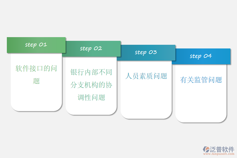 ERP在 我國商業(yè)銀行應(yīng)用過程中的問題.png