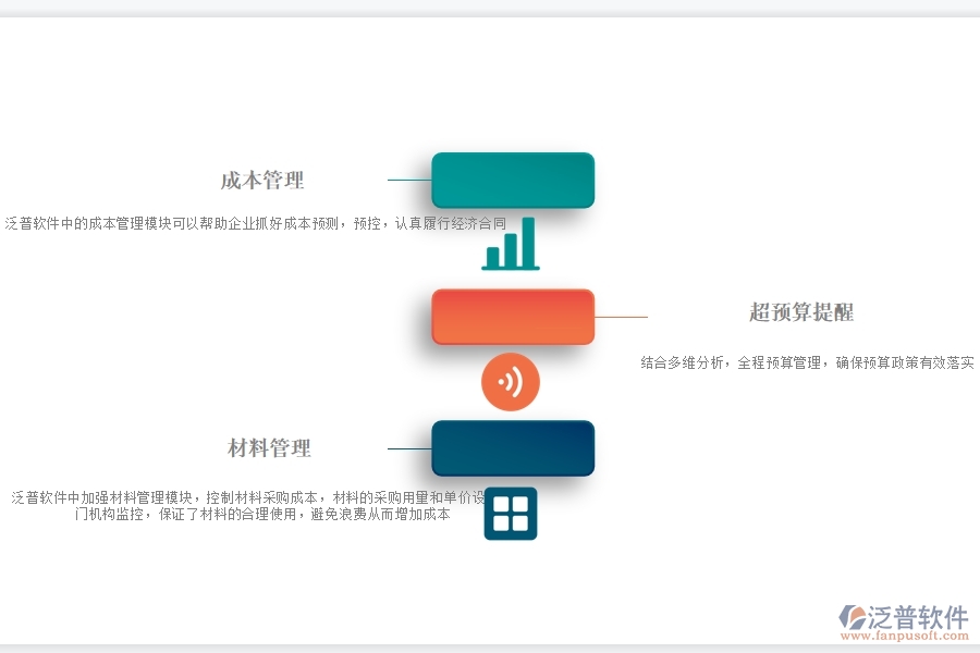 工程 施工項目成本管理軟件.jpg