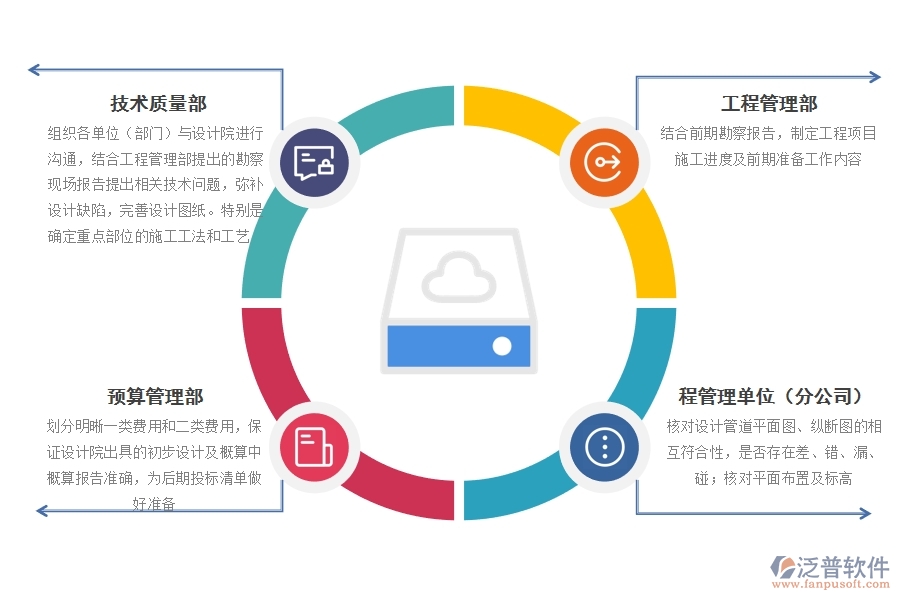 設(shè)計洽商階段.jpg