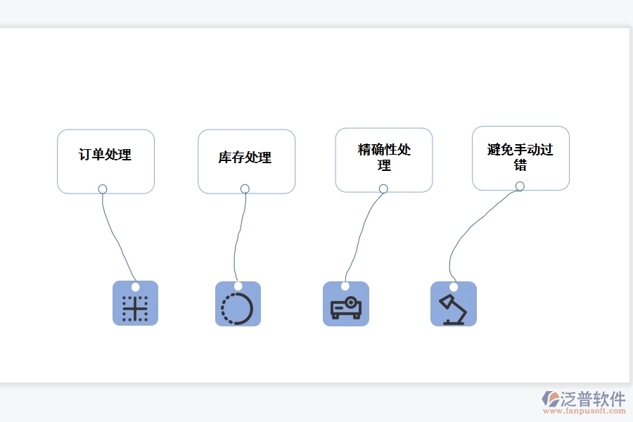 erp電子商務(wù)管理系統(tǒng).jpg