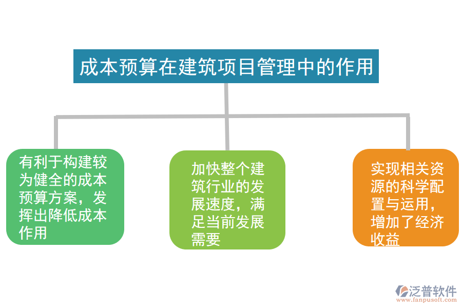 成本預(yù)算在建筑項(xiàng)目管理中的作用.png