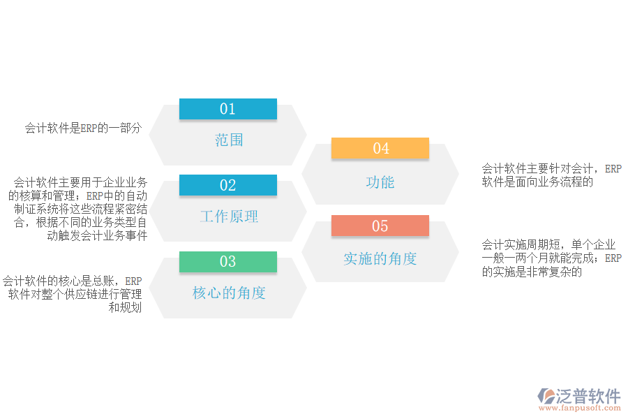 ERP與會計信息系統(tǒng)的區(qū)別.png