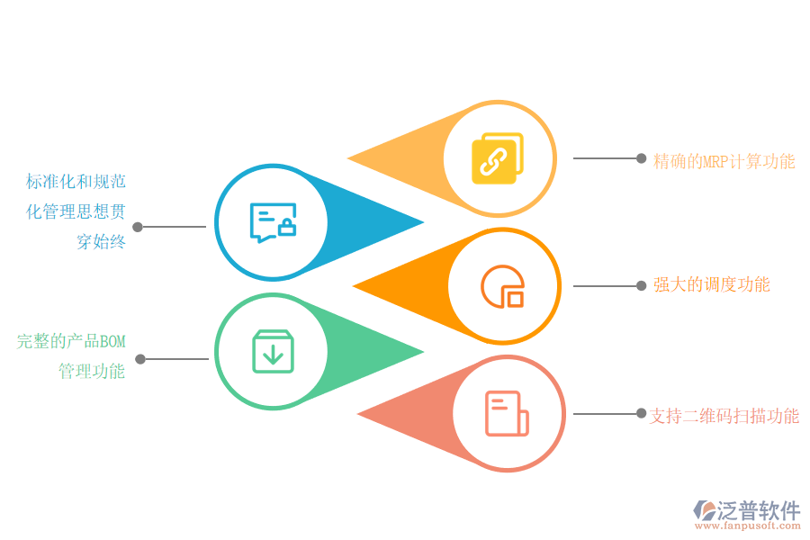 鑄造企業(yè)erp管理系統(tǒng)的特點(diǎn).png