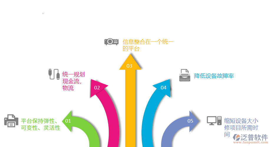 火力發(fā)電ERP輕松解決以上問題.png