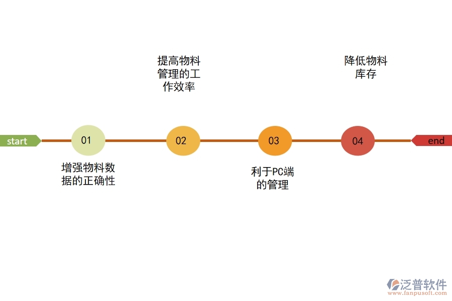 erp 物料管理系統(tǒng)有哪些功能.jpg