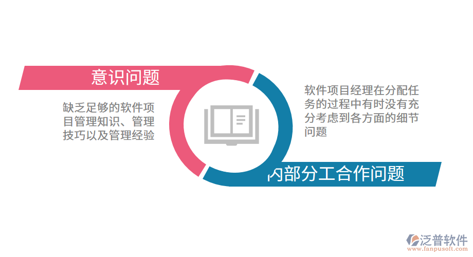 軟件企業(yè)管理面臨的問題.png