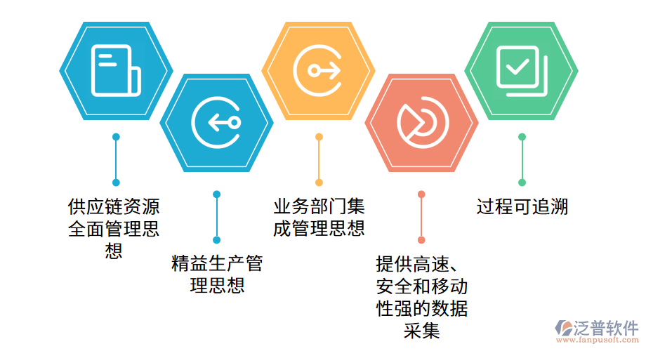 沫塑料制造ERP系統(tǒng)的管理思想.png