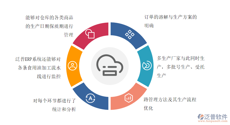 食用植物油加工管理系統(tǒng)性?xún)r(jià)比更高.png