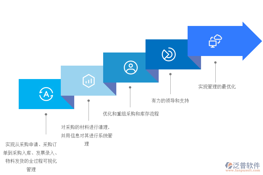 公司ERP系統(tǒng)采購庫存系統(tǒng)的推廣策略.png