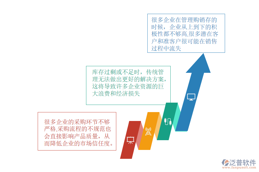 進銷存管理有哪些難點.png