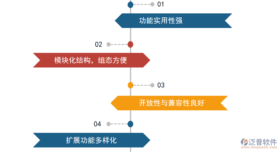 智能化工程系統(tǒng)設計原則.png