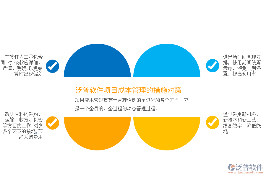 項(xiàng)目成本管理的措施對策.png