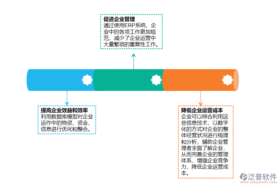 ERP應用于現(xiàn)代<a href=http://keekorok-lodge.com/gongsi/ds/ target=_blank class=infotextkey>企業(yè)信息管理</a>的優(yōu)勢.png