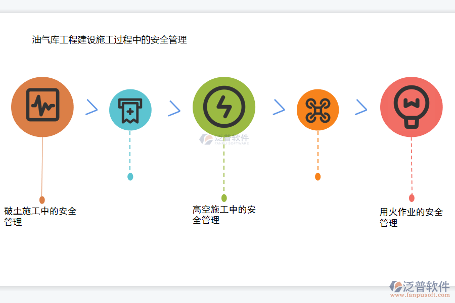 油氣庫工程建設(shè)施工過程中的安全管理.png