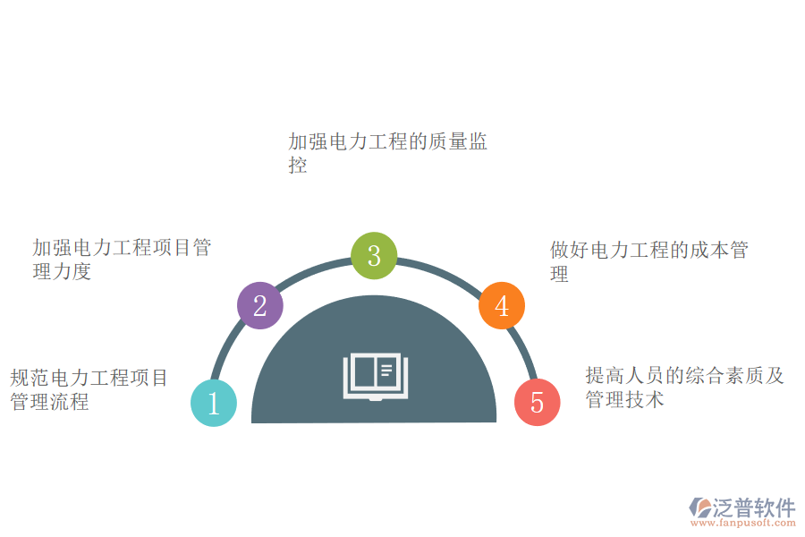 加強(qiáng)電力企業(yè)工程建設(shè)項(xiàng)目管理的應(yīng)對(duì)措施.png