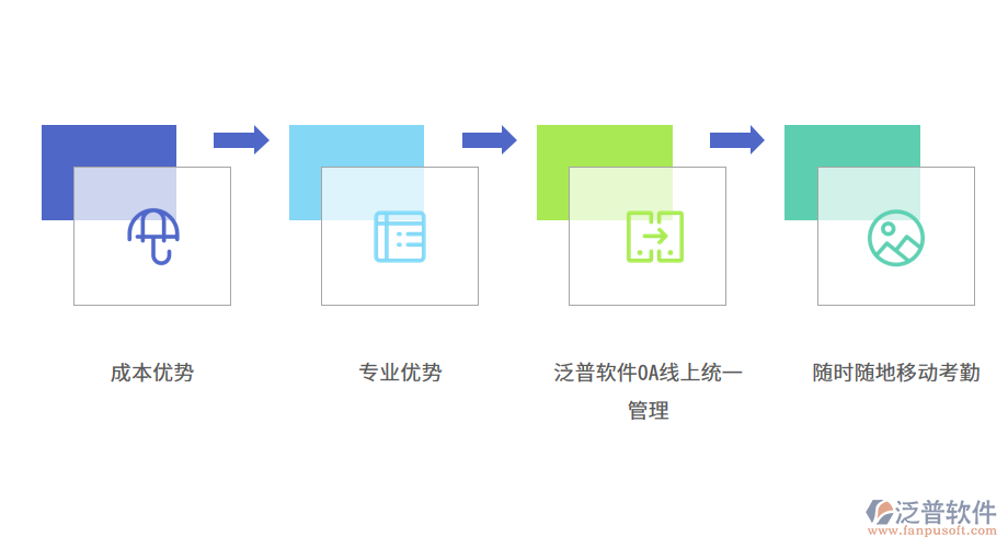 房地產(chǎn)中介管理系統(tǒng)有何特點(diǎn).png