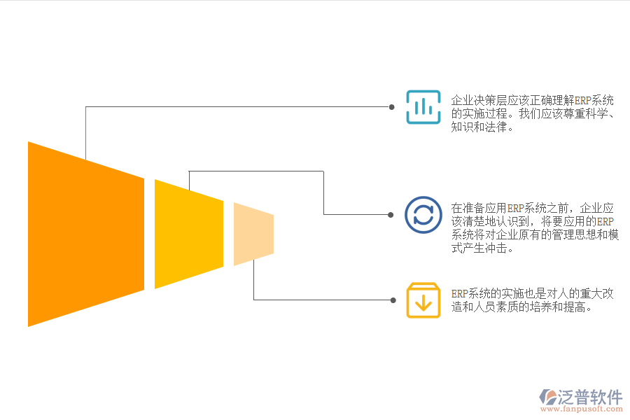 ERP系統(tǒng)在中小型企業(yè)的應(yīng)用實施過程中應(yīng)注意的問題.png