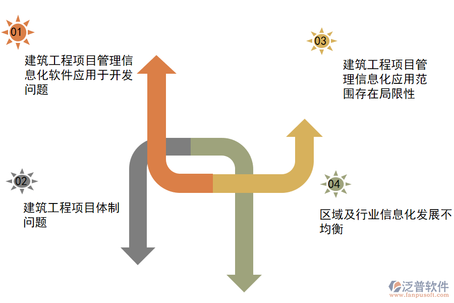 建筑工程施工信息化管理中的問題.png