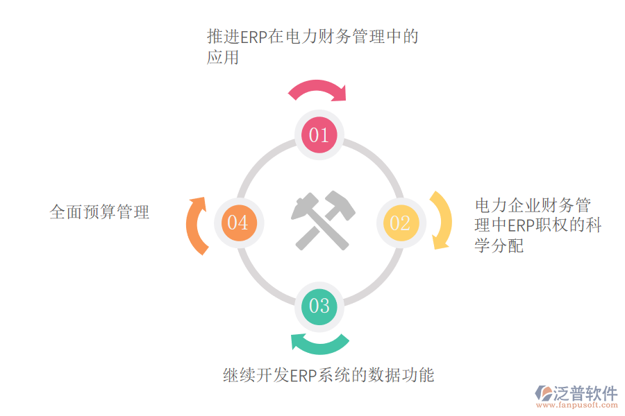 電力財務(wù)ERP系統(tǒng)運用的改進(jìn)措施.png