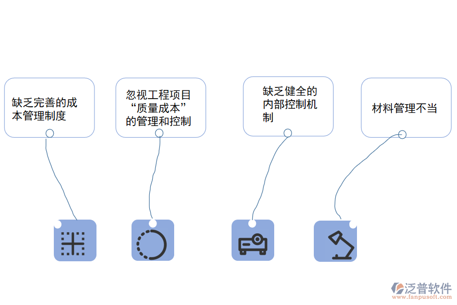 工程項目成本管理中存在的主要問題.png