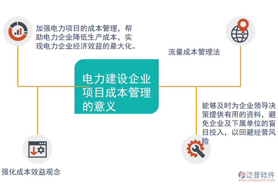 電力建設(shè)企業(yè)項目成本管理的意義.png