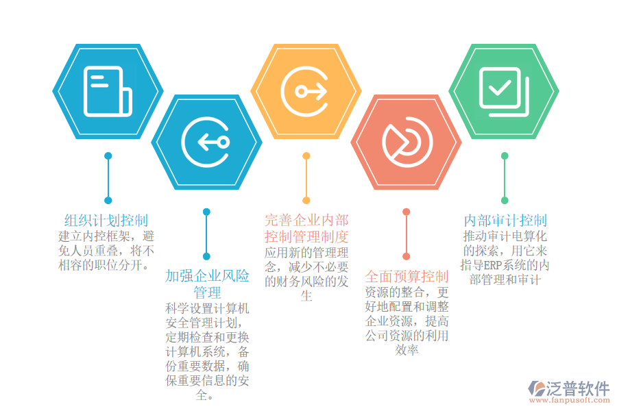 ERP系統(tǒng)下的財(cái)務(wù)內(nèi)部控制管理的優(yōu)化對(duì)策.png