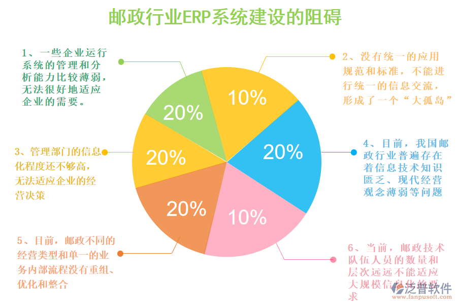 郵政行業(yè)ERP系統(tǒng)建設(shè)的阻礙.png