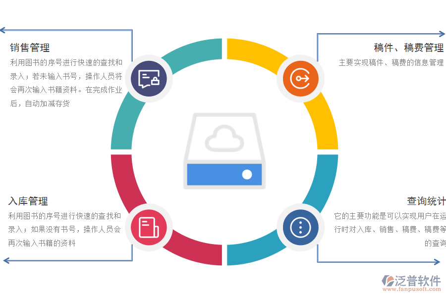 泛普軟件-新聞業(yè)ERP系統(tǒng)信息化革命.png