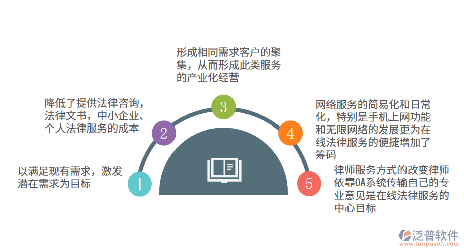 ERP系統(tǒng)給法律行業(yè)帶來的契機.png