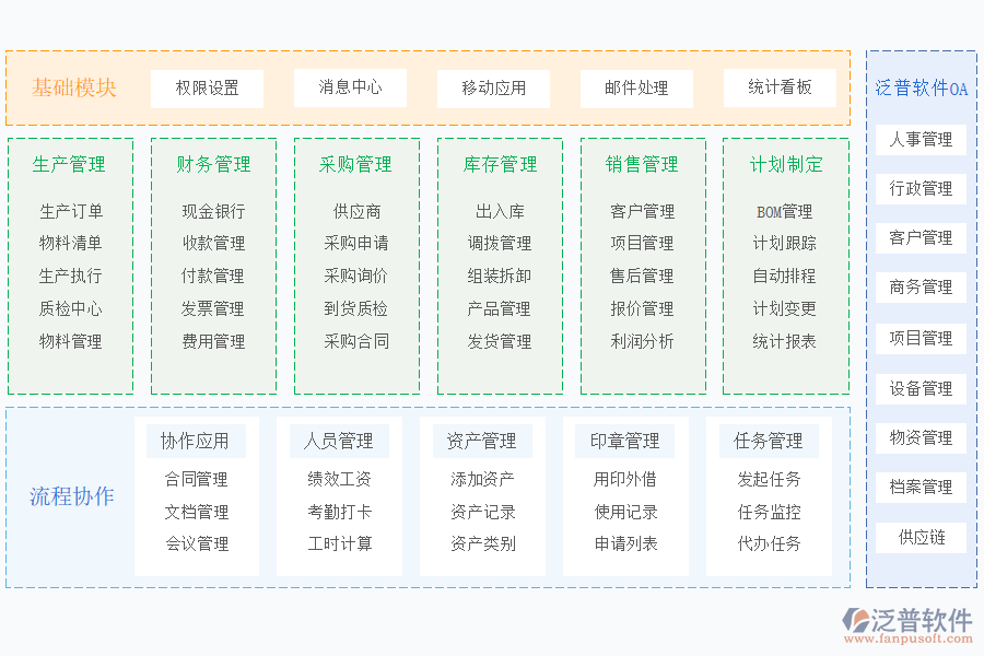 泛普軟件-OA+項(xiàng)目管理.png