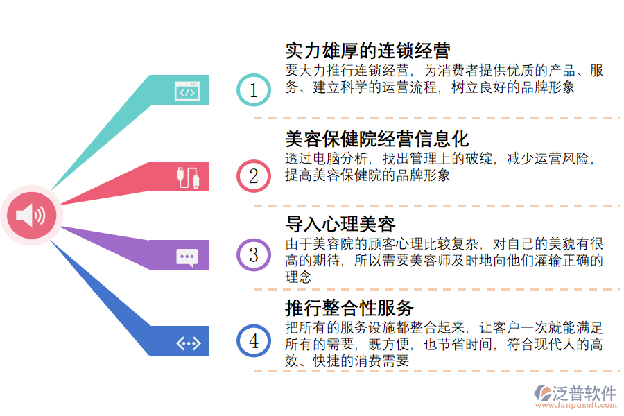 美容保健行業(yè)發(fā)展趨勢.png