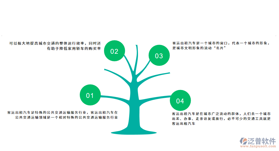 客運(yùn)出租汽車行業(yè)的重要地位.png