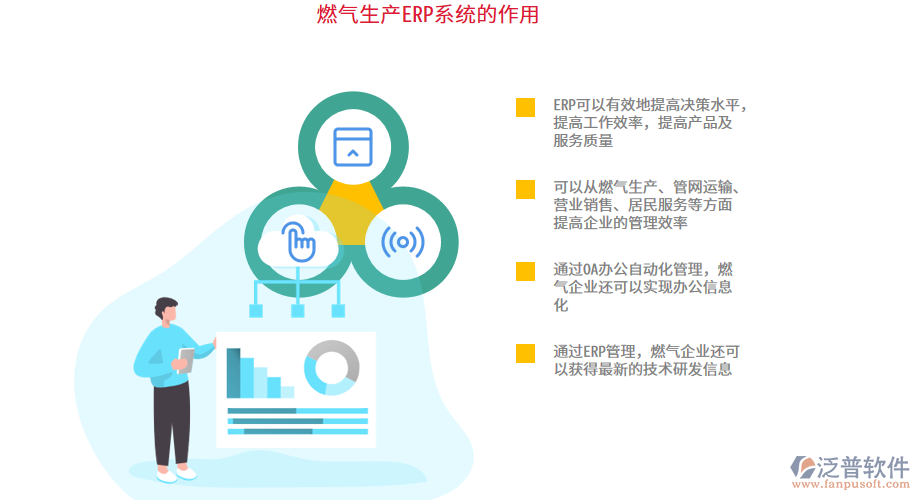 燃?xì)馍a(chǎn)ERP系統(tǒng)的作用.png