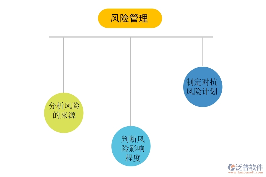 風險管理軟件能為企業(yè)提供哪些服務.jpg