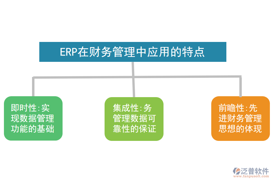 ERP在財務管理中應用的特點.png