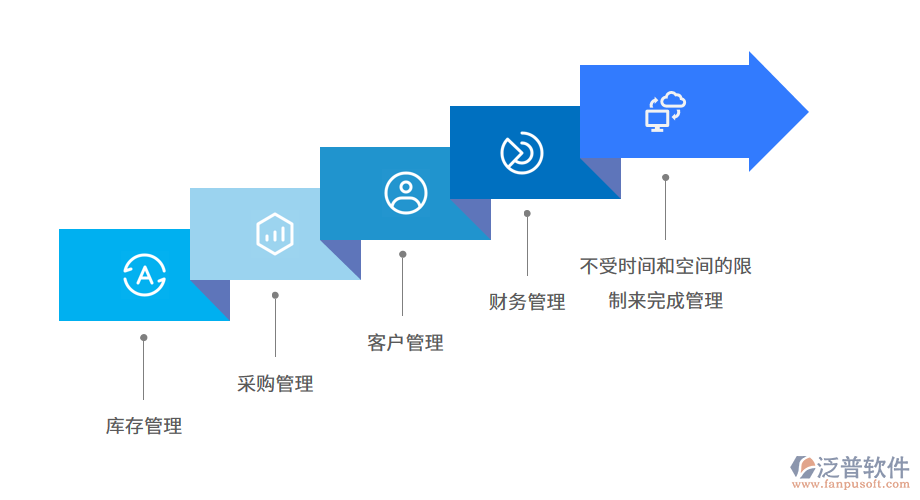 泛普軟件進(jìn)銷存亮點.png