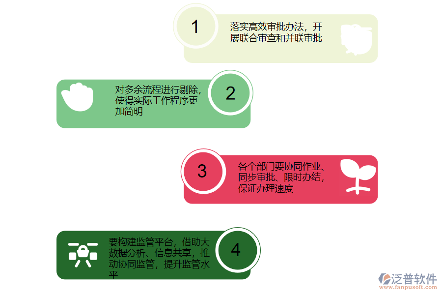 項目審批流程管理系統(tǒng)的優(yōu)化建議.png